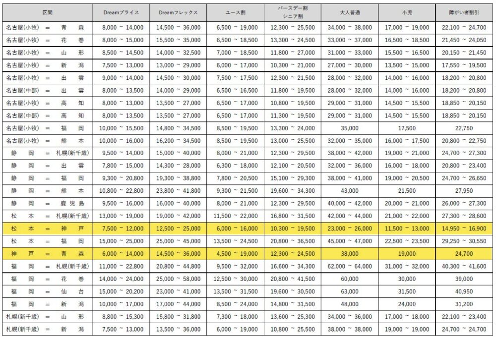 FDA フジドリームエアラインズ 冬ダイヤ 花巻 松本 青森 減便 運休 神戸 神戸空港