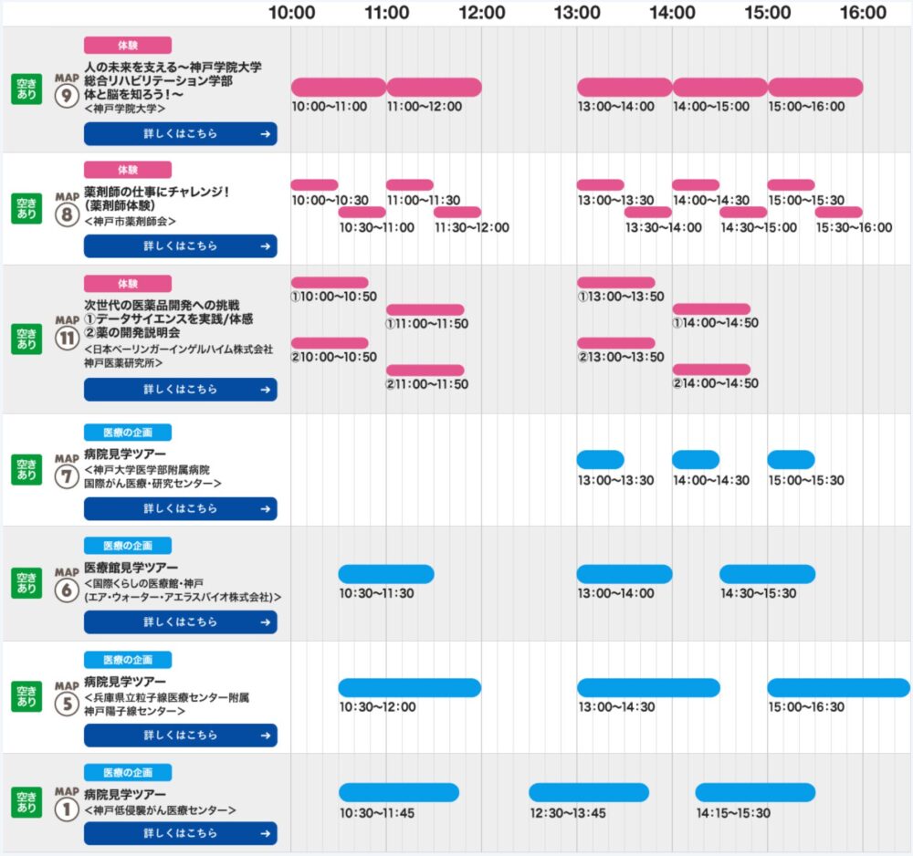 神戸医療産業都市 ポートアイランド 神戸 ポーアイ 一般公開 体験 見学 セミナー こども 科学 兵庫 イベント