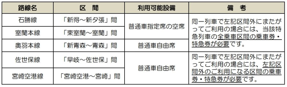 JR 秋の乗り放題パス オプション 北海道新幹線 おでかけ 観光 旅行 新幹線 電車 鉄道