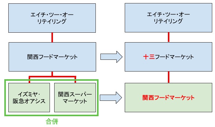 関西スーパー 