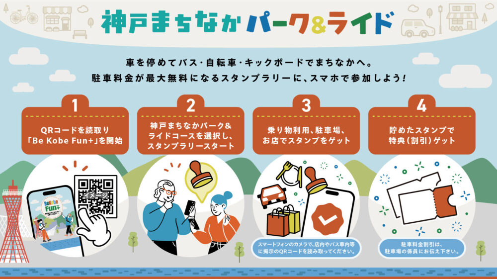 Be Kobe Fun+ スタンプラリー 神戸 三宮 元町 実証実験 バス ポートループ