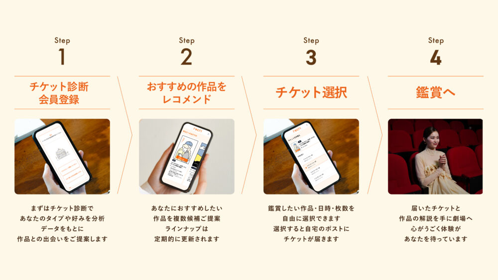 チケット サブスク サブスクリプション 関西 大阪 京都 兵庫 神戸 サービス recri 舞台 コンサート ライブ 