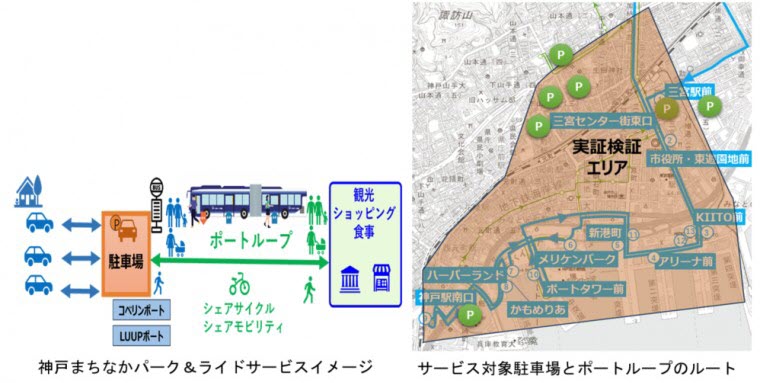 Be Kobe Fun+ スタンプラリー 神戸 三宮 元町 実証実験 バス ポートループ