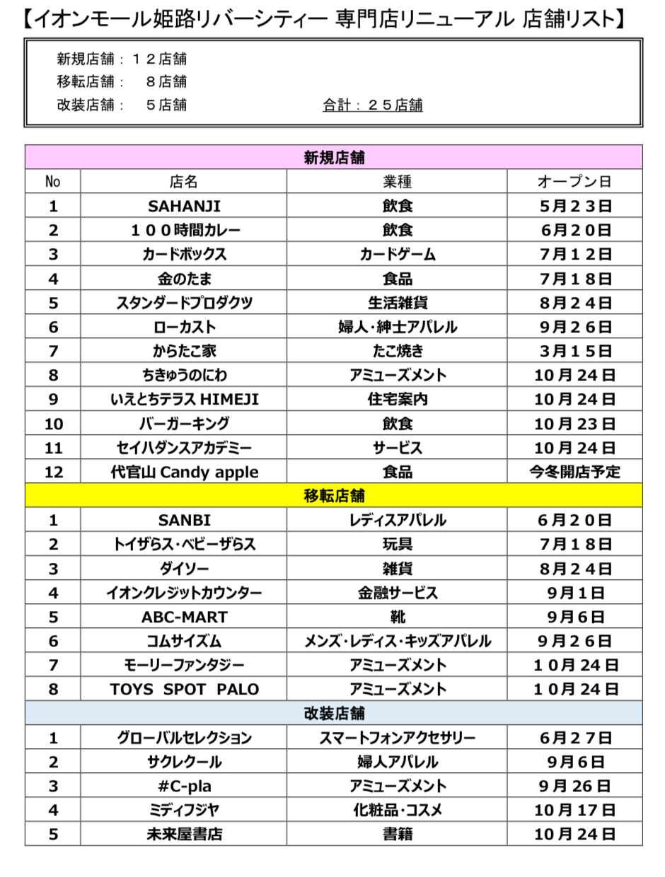 イオンモール姫路リバーシティー リニューアル ファミリー 姫路
