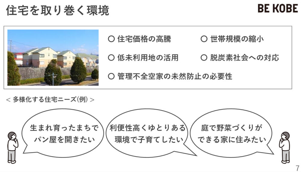 神戸市 住宅 施策 まちづくり 一戸建て