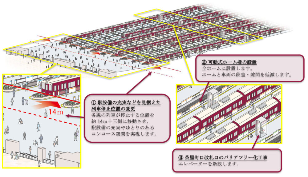 阪急 梅田 大阪梅田 リニューアル 改修 工事 神戸線 神戸 大阪