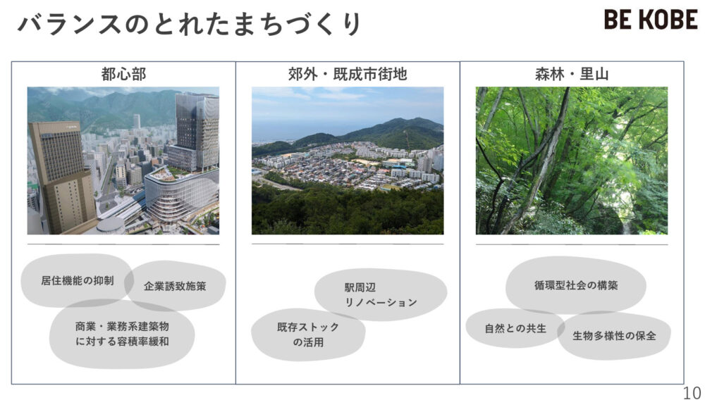 神戸市 住宅 施策 まちづくり 一戸建て
