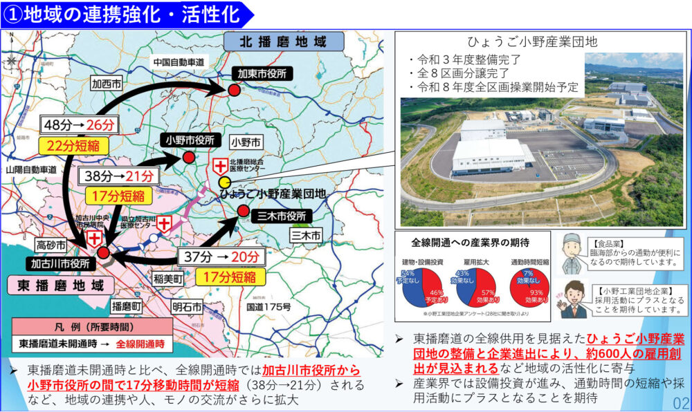 東播磨南北道路 東播磨道 自動車 開通 全線 加古川 小野 兵庫