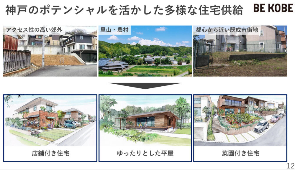 神戸市 住宅 施策 まちづくり 一戸建て