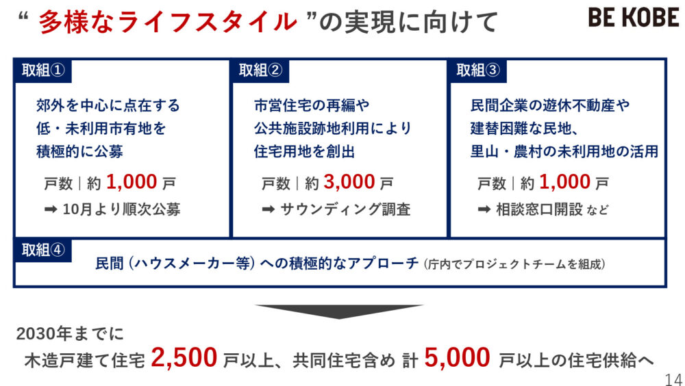 神戸市 住宅 施策 まちづくり 一戸建て