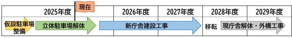 明石市 明石市役所 新庁舎 工事 建設 まちづくり
