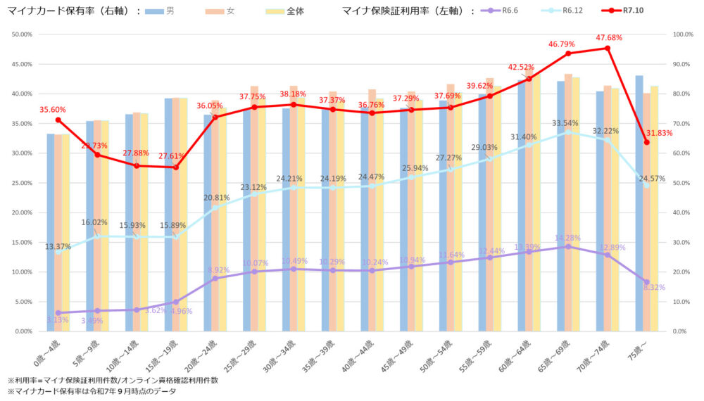 マイナンバーカード マイナ保険証