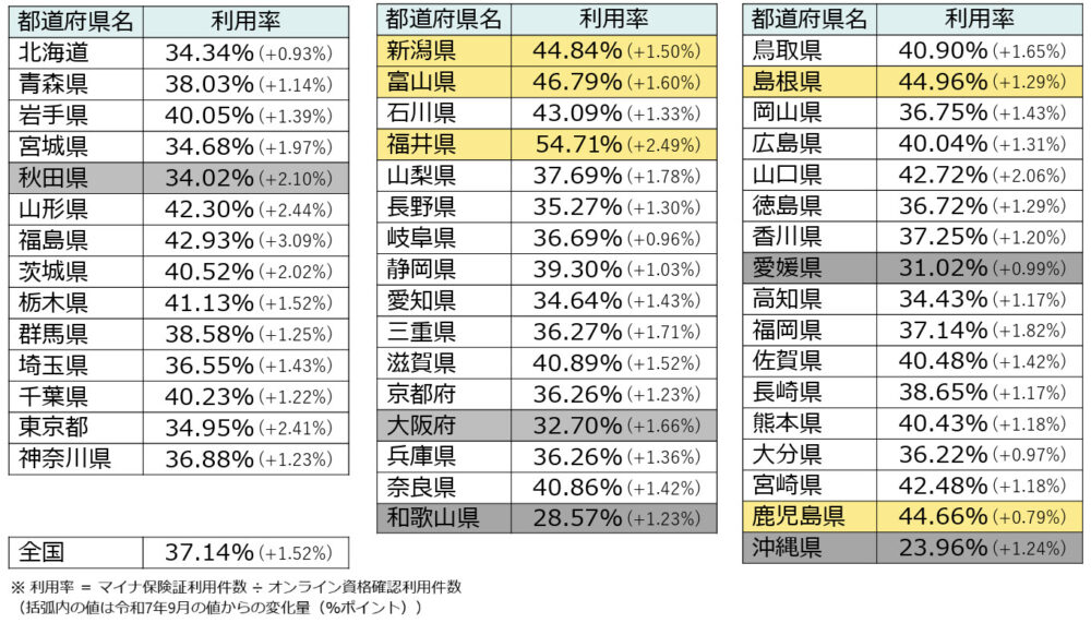 マイナンバーカード マイナ保険証