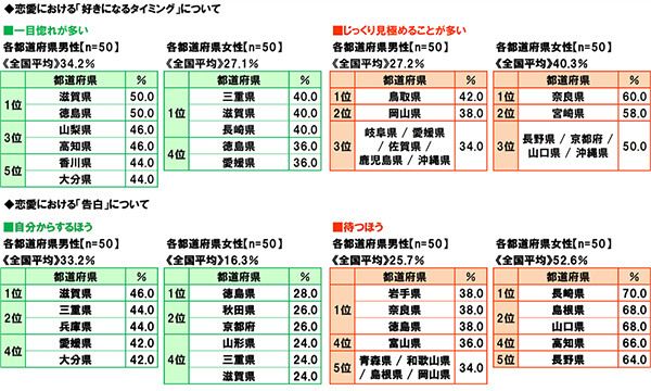 ソニー生命保険 生活意識調査 兵庫 メリケンパーク