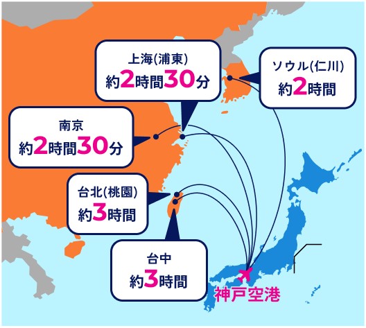 神戸空港 国際定期便 国際便 国際線 就航