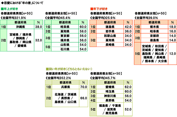 ソニー生命保険 生活意識調査 兵庫 メリケンパーク