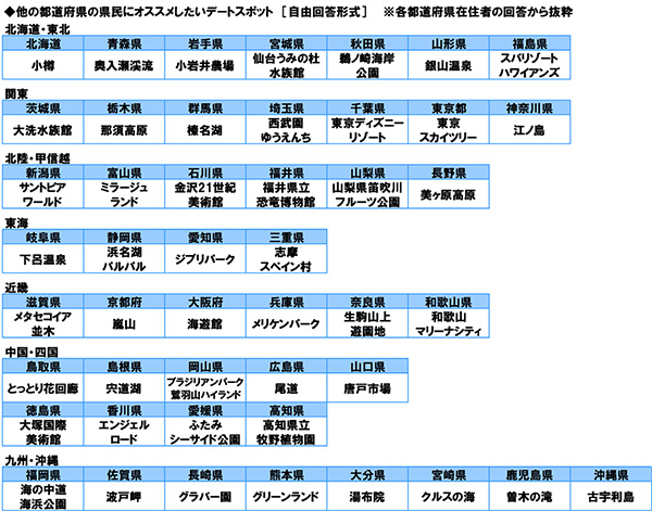 ソニー生命保険 生活意識調査 兵庫 メリケンパーク