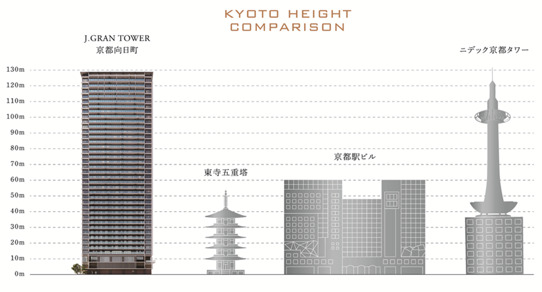 京都 タワマン マンション 再開発 向日町 JR