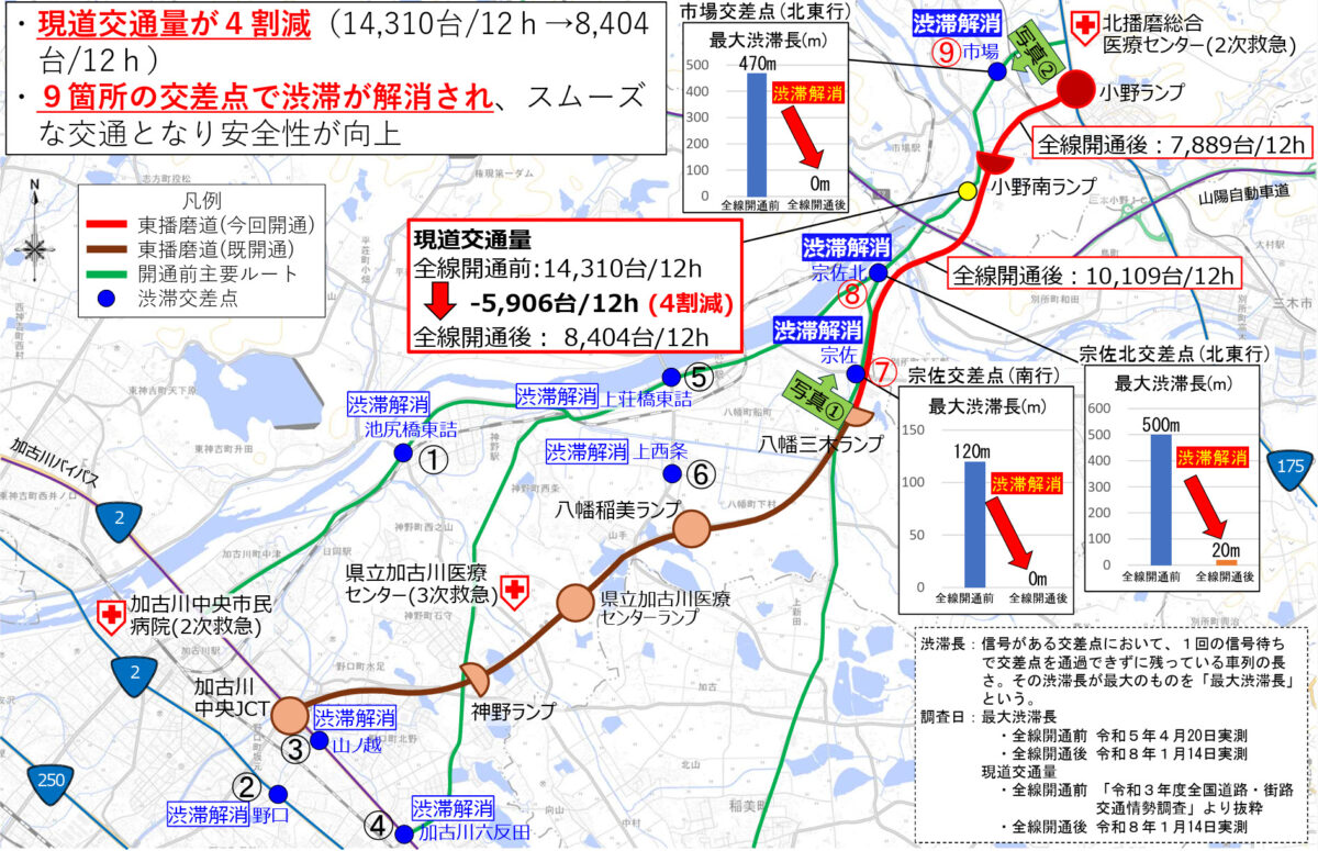 東播磨自動車道 東播磨道 加古川 小野 開通 効果