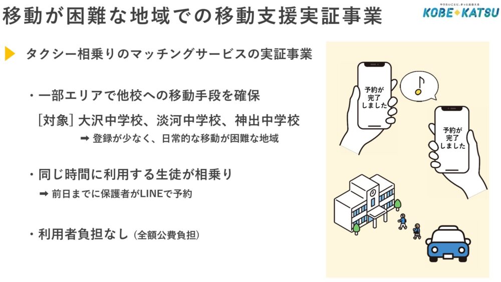 神戸市 中学 部活動 コベカツ 支援 基金 条例