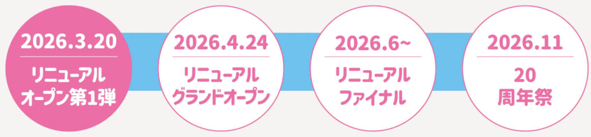 イオンモール神戸北 リニューアル 北区 オープン 移転 神戸