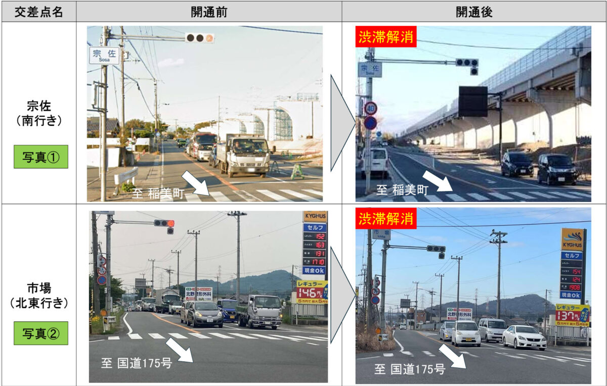 東播磨自動車道 東播磨道 加古川 小野 開通 効果