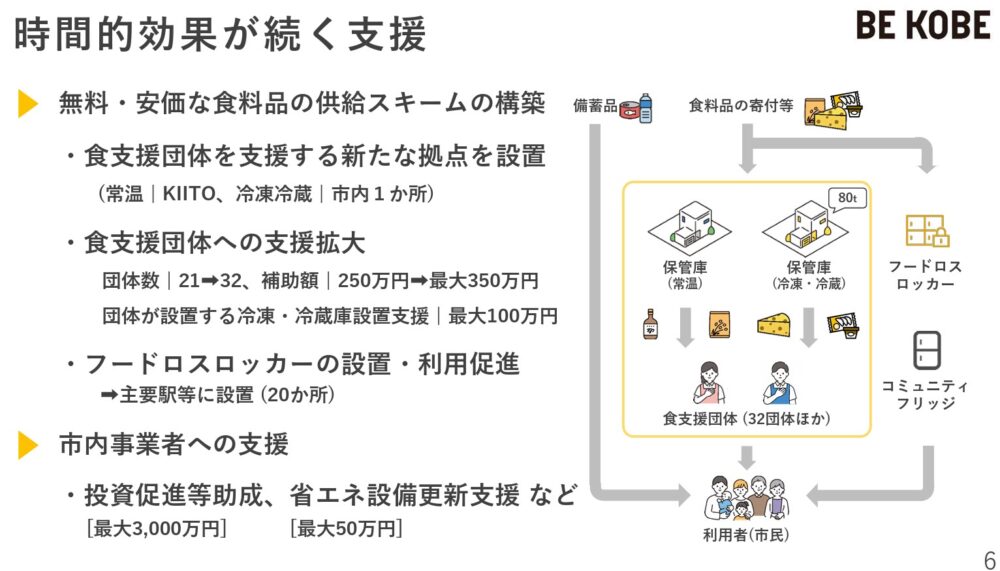 神戸市 物価高 対策 施策