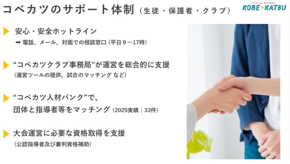 神戸市 中学 部活動 コベカツ 支援 基金 条例