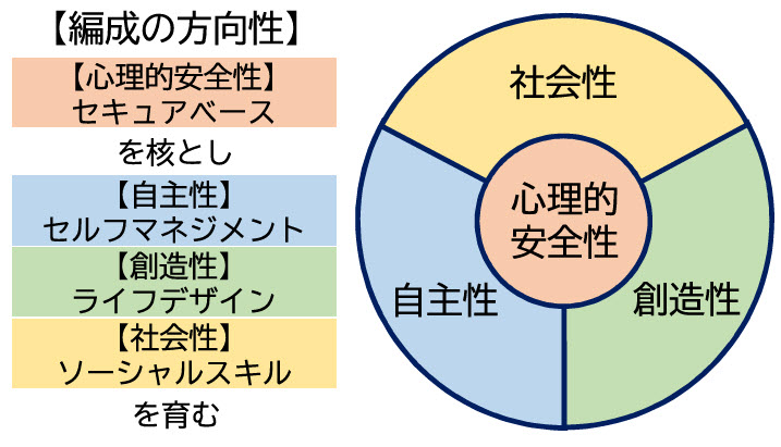 尼崎 学びの多様化学校 不登校 琴葉中学校 兵庫 