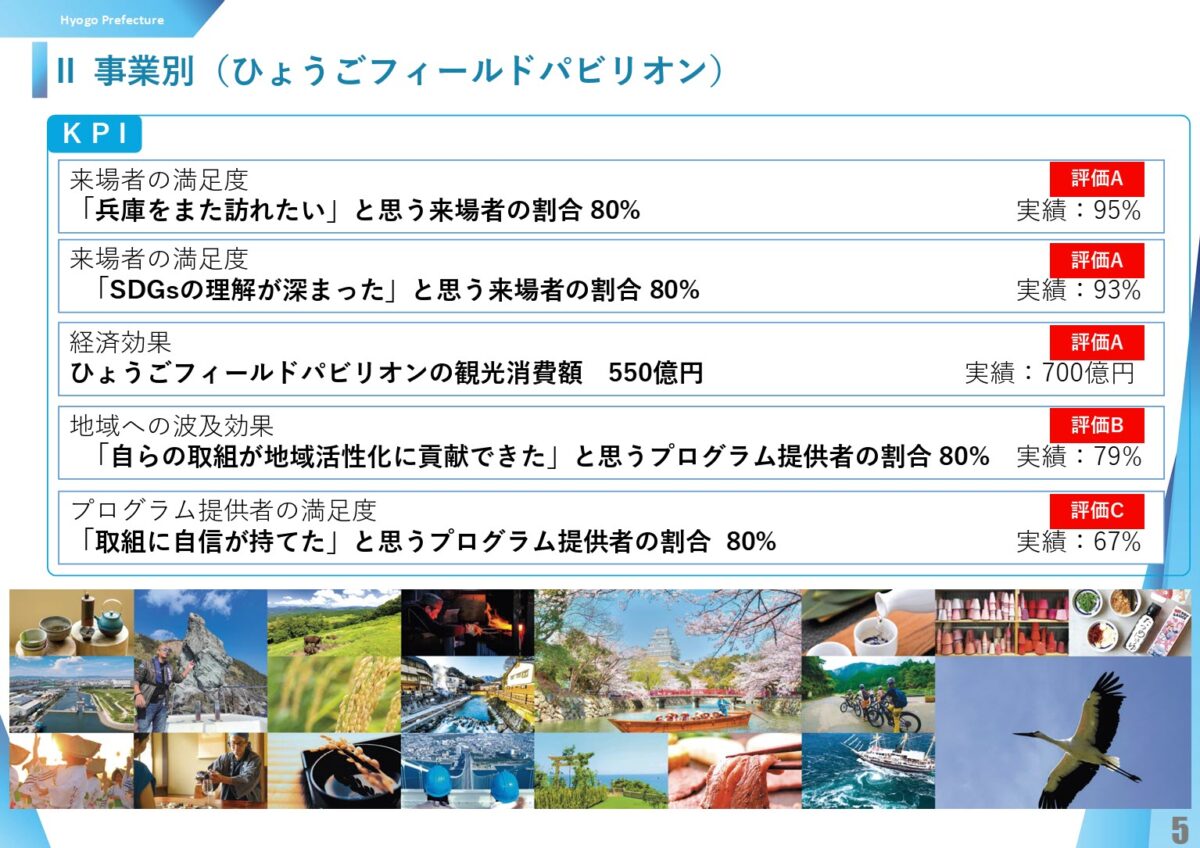 ひょうごフィールドパビリオン 兵庫県 大阪・関西万博 万博