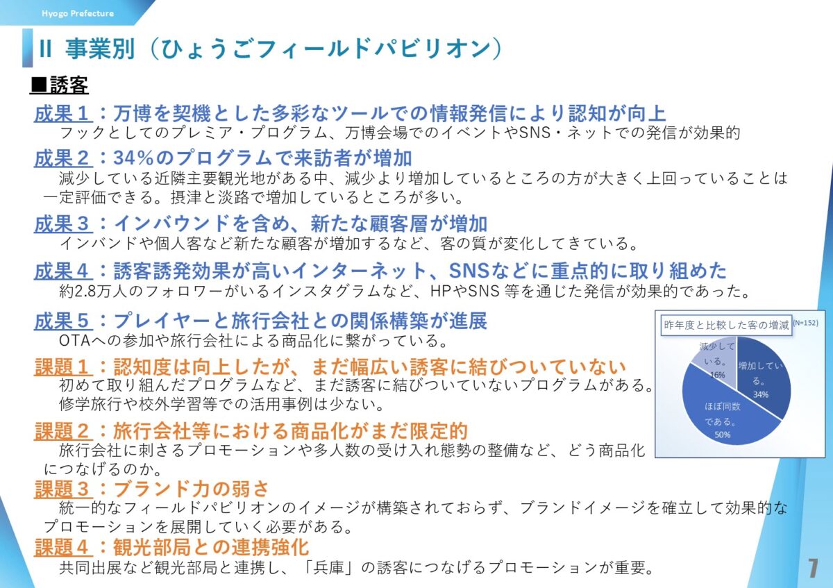 ひょうごフィールドパビリオン 兵庫県 大阪・関西万博 万博
