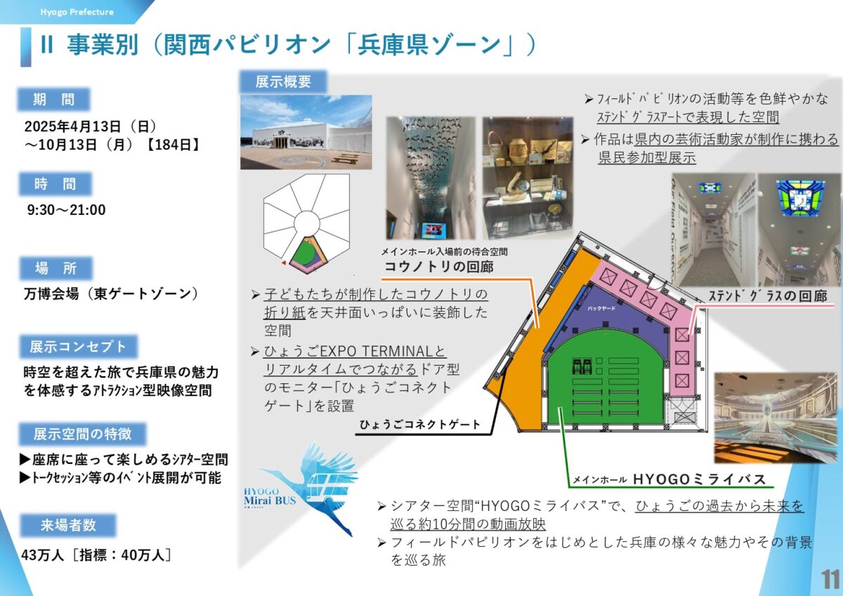 ひょうごフィールドパビリオン 兵庫県 大阪・関西万博 万博