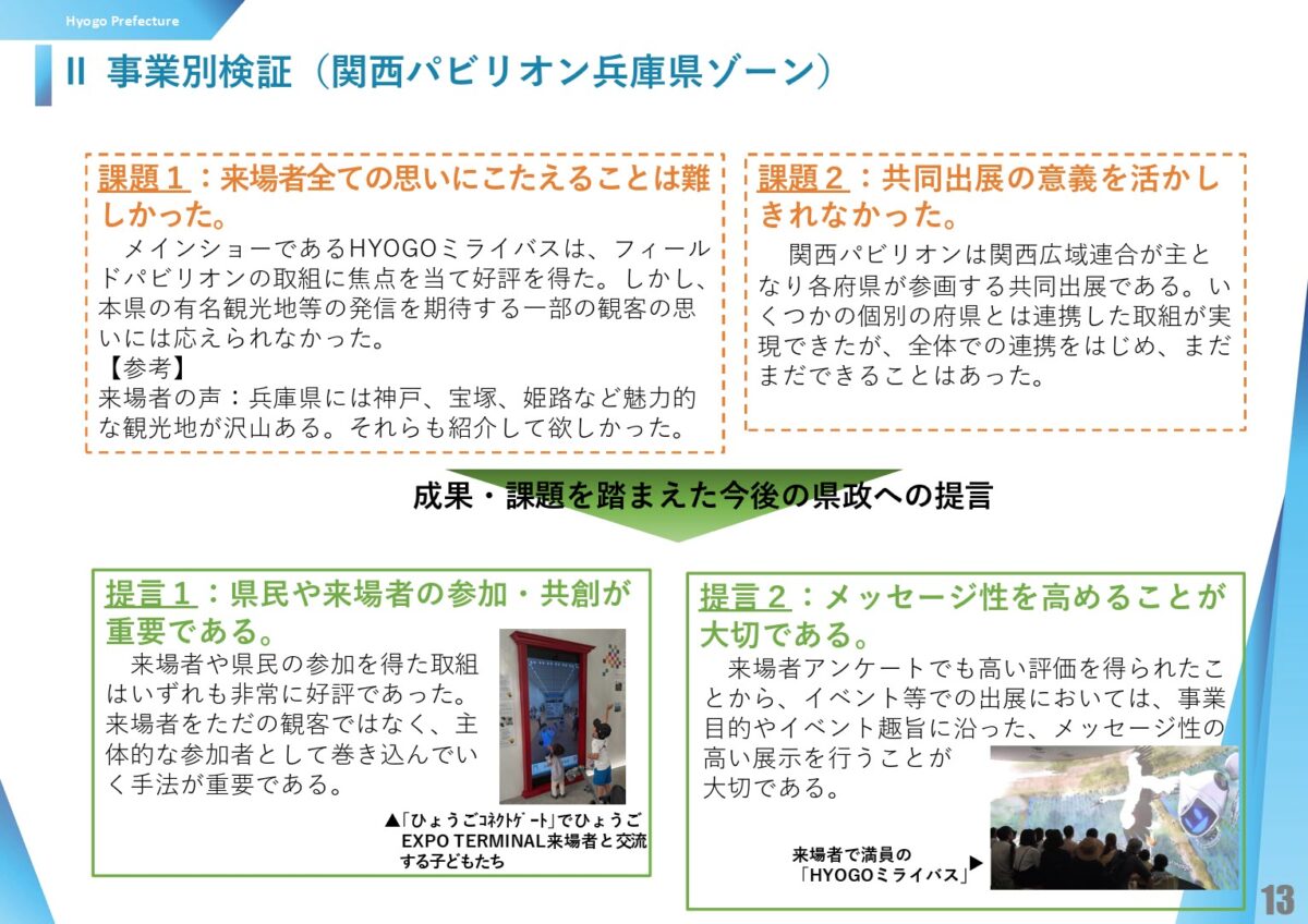 ひょうごフィールドパビリオン 兵庫県 大阪・関西万博 万博