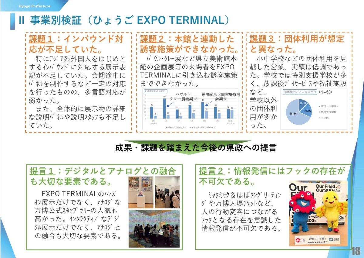 ひょうごフィールドパビリオン 兵庫県 大阪・関西万博 万博
