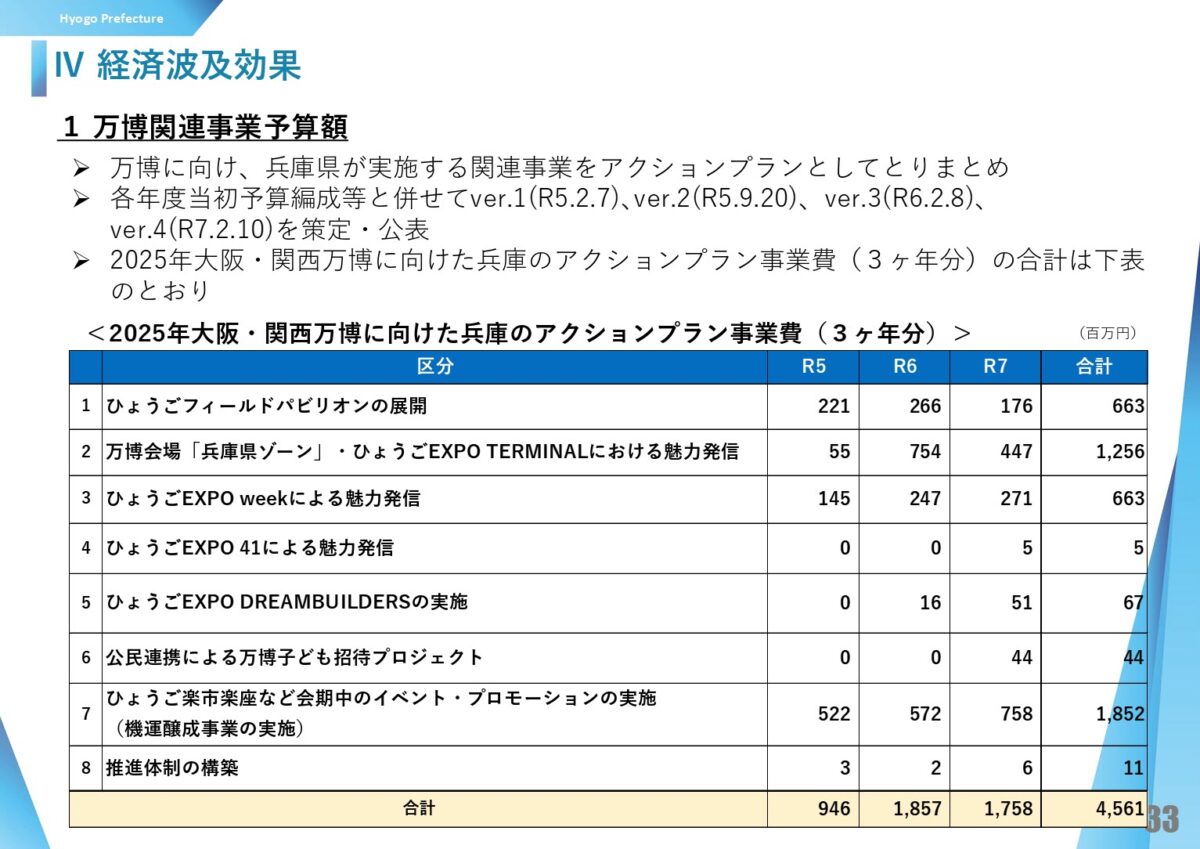 ひょうごフィールドパビリオン 兵庫県 大阪・関西万博 万博