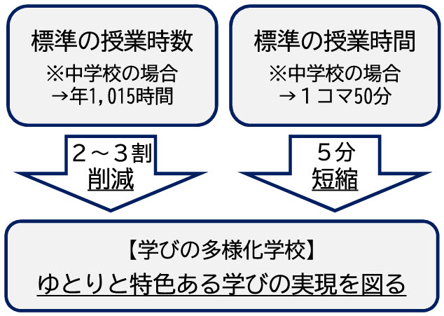 尼崎 学びの多様化学校 不登校 琴葉中学校 兵庫 