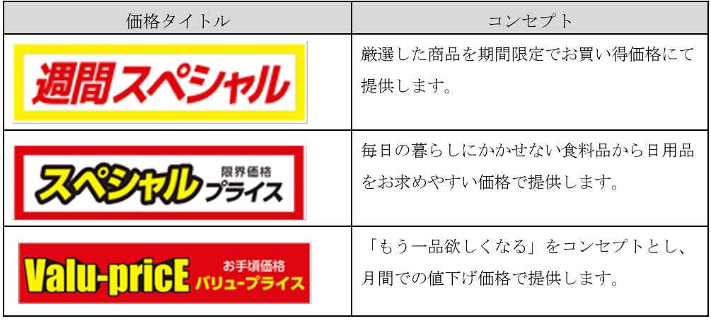 ダイエー KOHYO 光洋 統合 フードスタイル セール 近畿 神戸 兵庫