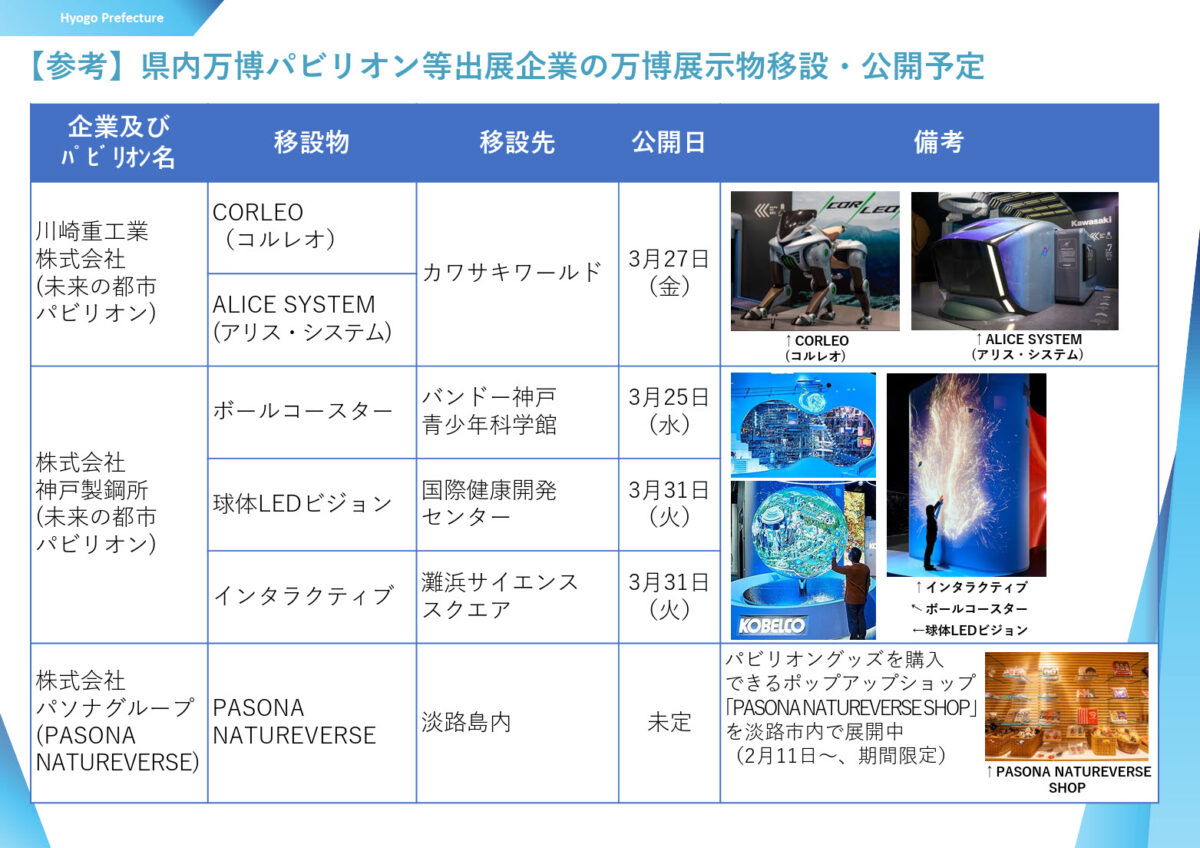 大阪・関西万博 万博 兵庫 兵庫県 ミライバス 展示 兵庫津ミュージアム 川崎重工業 川重 神戸製鋼所 PASONA パソナ
