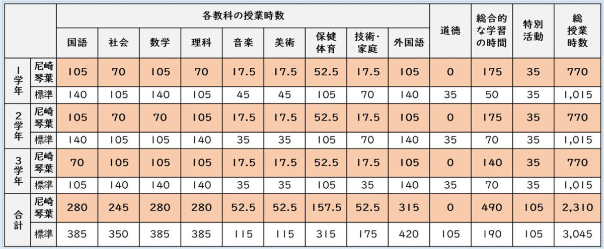 尼崎 学びの多様化学校 不登校 琴葉中学校 兵庫 