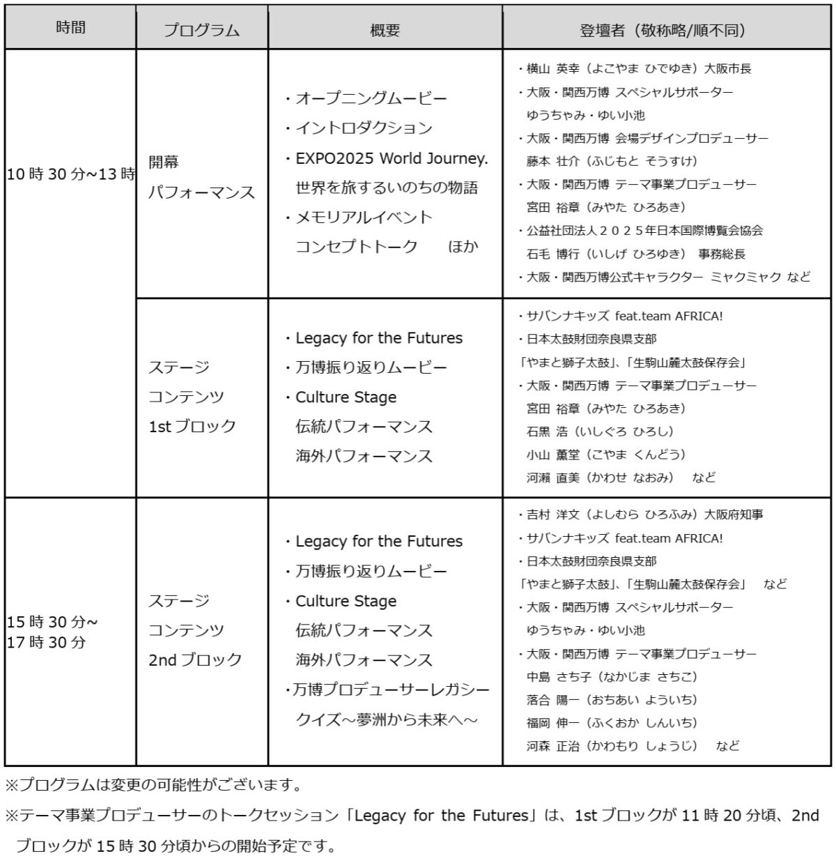 EXPO 2025 大阪・関西万博 万博記念公園 イベント 1周年