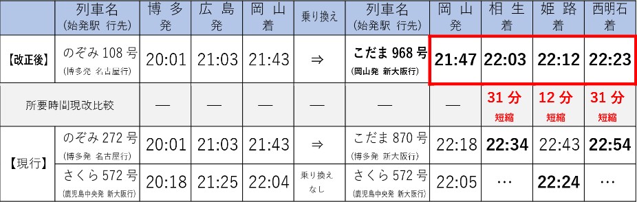 JR 新幹線 在来線 ダイヤ 改正 