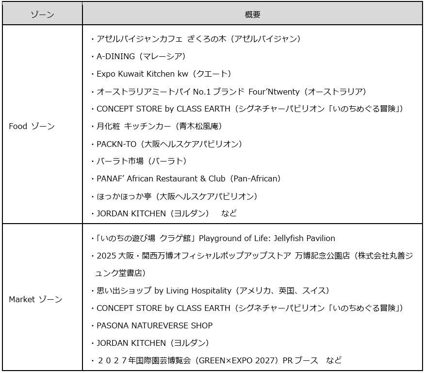EXPO 2025 大阪・関西万博 万博記念公園 イベント 1周年