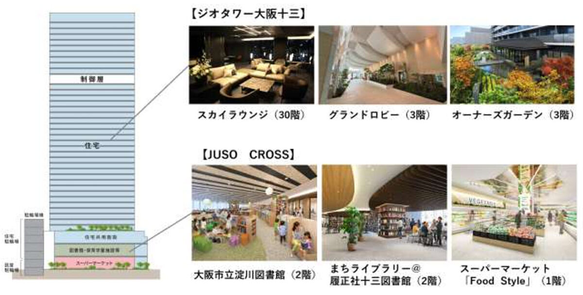 十三 大阪 淀川 タワマン マンション ジオタワー大阪十三 図書館 スーパー フードスタイル ダイエー 