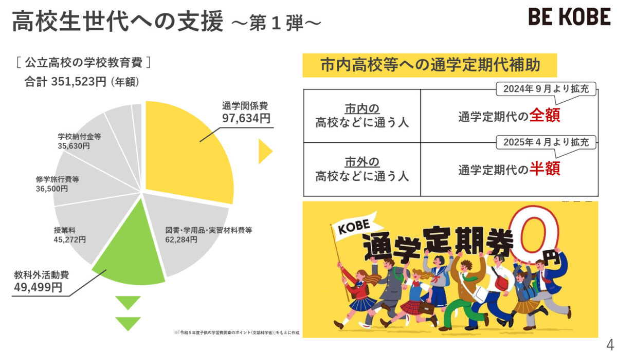 神戸市 高校生 支援 拡充 無料化 無償化