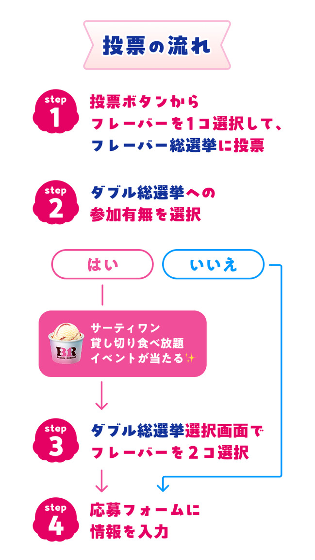 サーティワンアイスクリーム 31 バスキン ロビンス フレーバー 総選挙