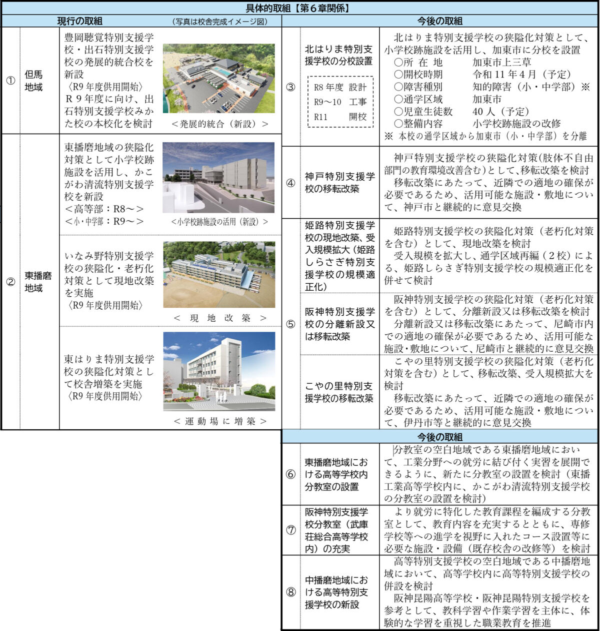 特別支援学校 子ども 兵庫県