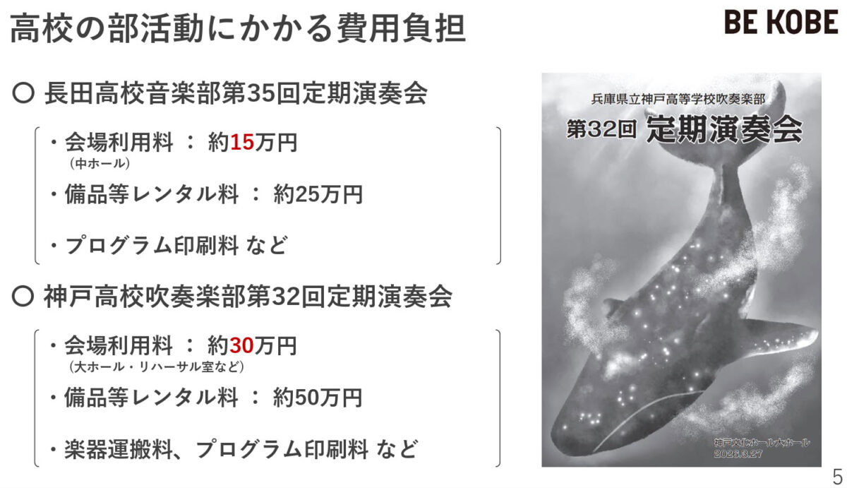 神戸市 高校生 支援 拡充 無料化 無償化