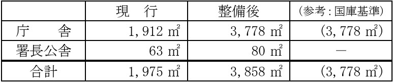 兵庫県警察 神戸北署 整備