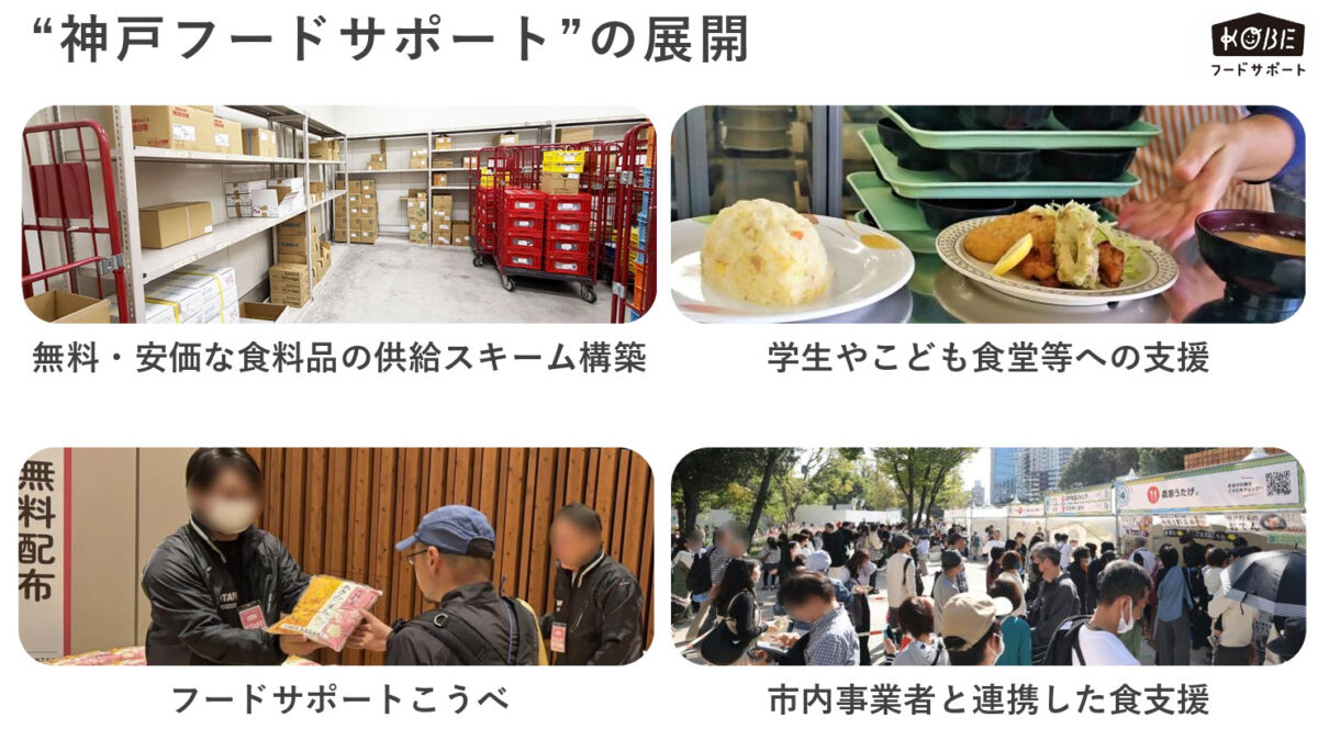 フードサポート 神戸市 食料品 物価高 支援
