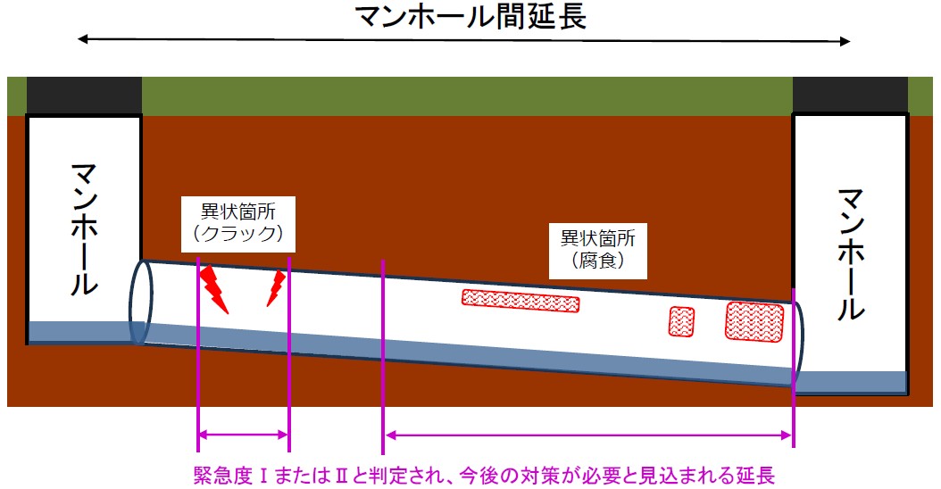 神戸市 下水道管 調査